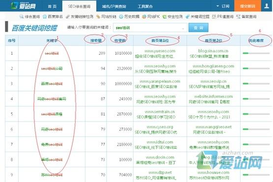 滁州爱站关键词挖掘工具使用方法