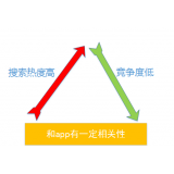 滁州老朱SEO:做SEO该如何选择关键词