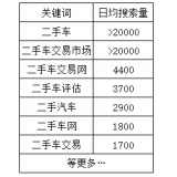 滁州老狼SEO:通过关键词找规律拟定百万流量SEO策略