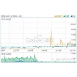 滁州子辛SEO:网站如何做关键词优化