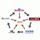 滁州吴磊:SEO外链技巧有哪些