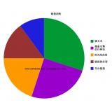 滁州搜道:怎么做seo外链