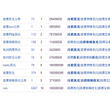 滁州米乐：SEO内容与外链哪个更重要