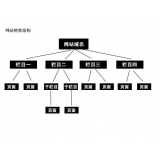 滁州如果操作高指数关键词呢？